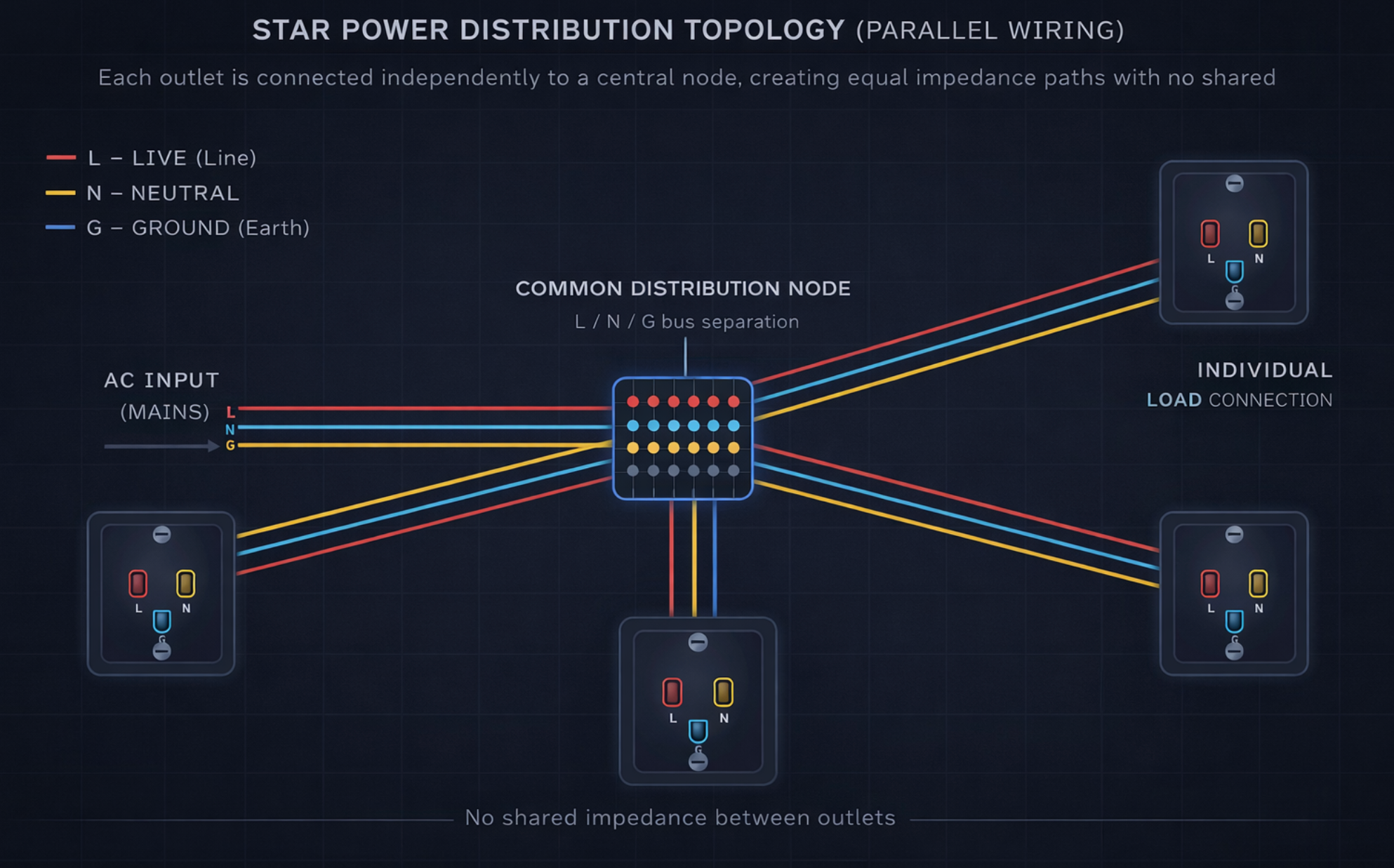 Power Distribution in Audio Systems: Why Topology Matters More Than Filtering